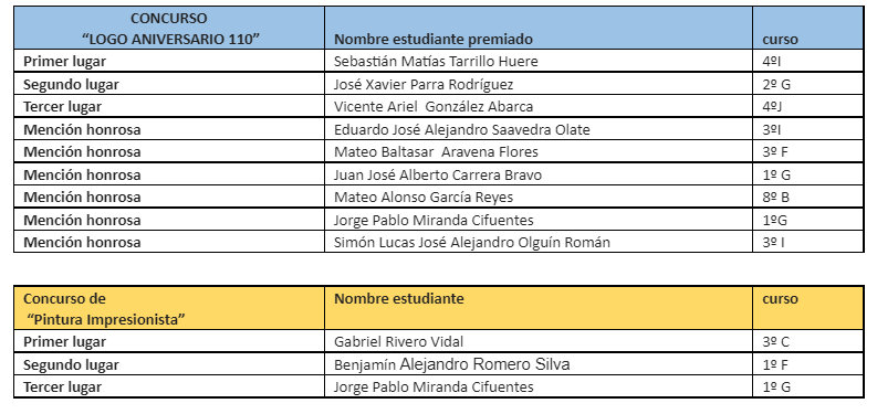 premios artes 2023